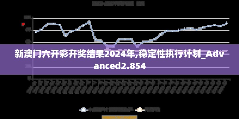 新澳门六开彩开奖结果2024年,稳定性执行计划_Advanced2.854