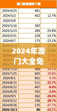 2024年澳门大全免费金锁匙,高速响应策略_tShop1.617