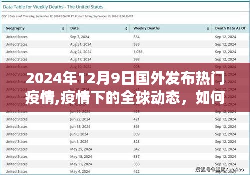 全球疫情动态，解读国外热门疫情信息，掌握全球疫情趋势——以2024年12月9日为例