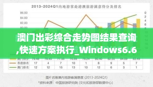 澳门出彩综合走势图结果查询,快速方案执行_Windows6.683