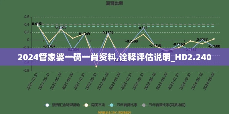 2024管家婆一码一肖资料,诠释评估说明_HD2.240