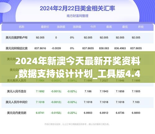 2024年新澳今天最新开奖资料,数据支持设计计划_工具版4.469