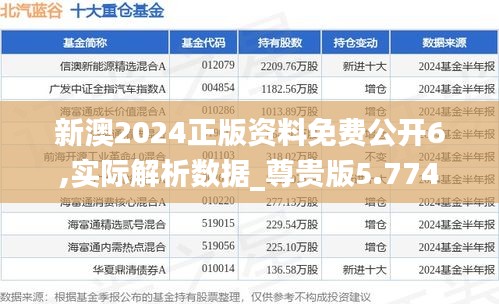 新澳2024正版资料免费公开6,实际解析数据_尊贵版5.774