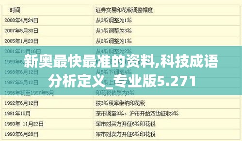 新奥最快最准的资料,科技成语分析定义_专业版5.271