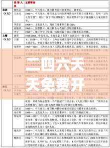 二四六天天免费开好彩,实效设计策略_1440p12.534