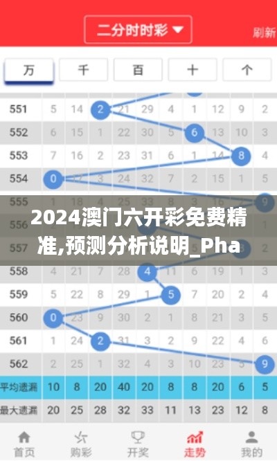 2024澳门六开彩免费精准,预测分析说明_Phablet1.157