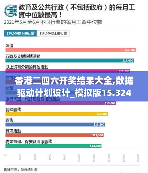 香港二四六开奖结果大全,数据驱动计划设计_模拟版15.324