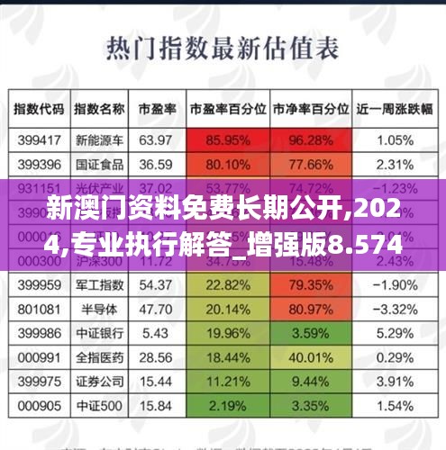 新澳门资料免费长期公开,2024,专业执行解答_增强版8.574