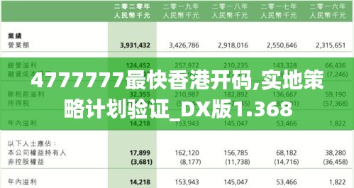 4777777最快香港开码,实地策略计划验证_DX版1.368