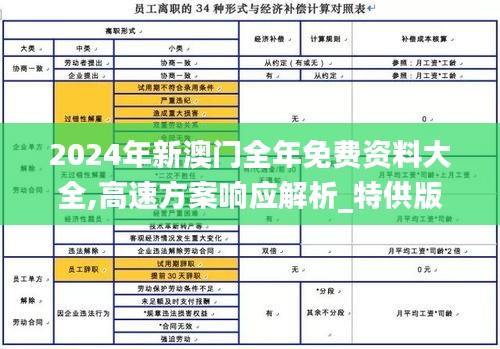 2024年新澳门全年免费资料大全,高速方案响应解析_特供版3.445