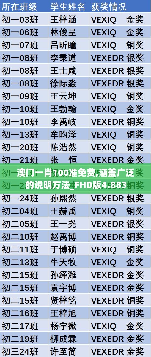 澳门一肖100准免费,涵盖广泛的说明方法_FHD版4.883