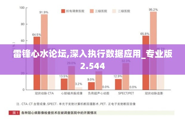 雷锋心水论坛,深入执行数据应用_专业版2.544