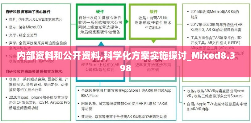 内部资料和公开资料,科学化方案实施探讨_Mixed8.398