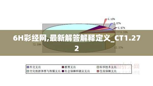 6H彩经网,最新解答解释定义_CT1.272