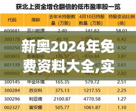 新奥2024年免费资料大全,实地数据执行分析_投资版8.889