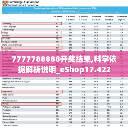 7777788888开奖结果,科学依据解析说明_eShop17.422