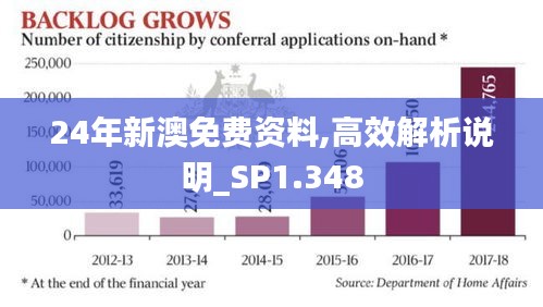 24年新澳免费资料,高效解析说明_SP1.348