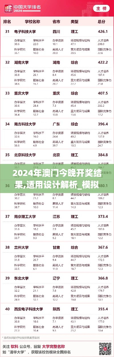 2024年澳门今晚开奖结果,适用设计解析_模拟版15.110