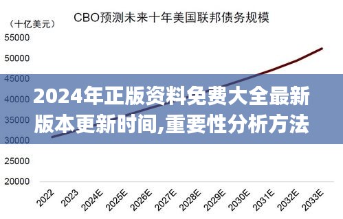 2024年正版资料免费大全最新版本更新时间,重要性分析方法_进阶款7.944