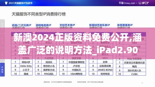 新澳2024正版资料免费公开,涵盖广泛的说明方法_iPad2.906