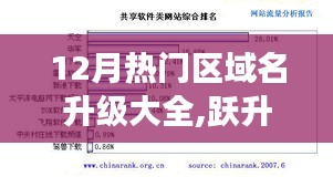 跃入新时代，12月热门区域名升级指南——学习变化铸就自信与成就全解析