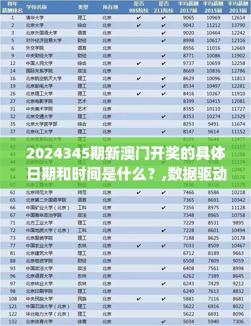 2024345期新澳门开奖的具体日期和时间是什么？,数据驱动方案实施_kit5.710