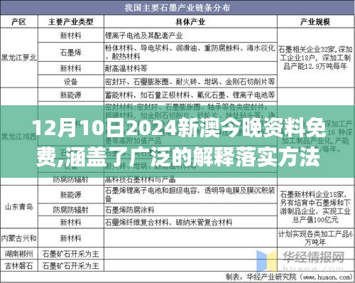 12月10日2024新澳今晚资料免费,涵盖了广泛的解释落实方法_10DM16.571