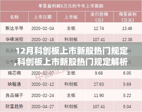 科创板新股上市热点规定解析，十二月新规的利弊与观点聚焦