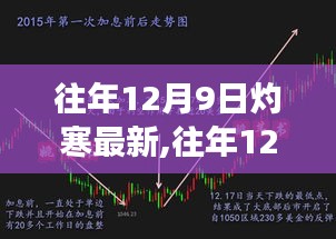 往年12月9日灼寒现象深度解析与最新动态观察