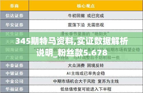 345期特马资料,实证数据解析说明_粉丝款5.678