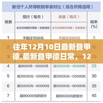 叠甲德日常与温馨趣事分享，最新资讯尽在掌握之中。