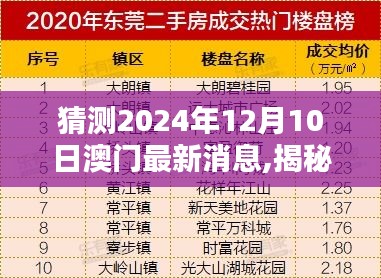 揭秘澳门未来动向，预测澳门最新消息与动向展望（2024年）