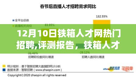 铁箱人才网热门招聘评测报告，招聘领域表现深度分析