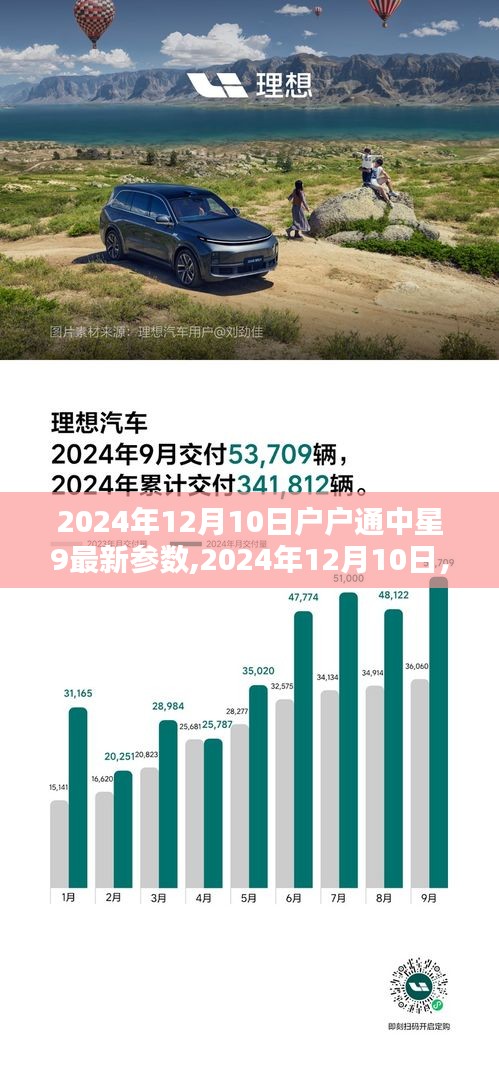 中星9户户通最新参数评测与全面介绍（2024年12月版）