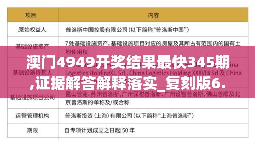 澳门4949开奖结果最快345期,证据解答解释落实_复刻版6.886