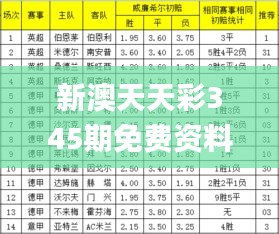 新澳天天彩345期免费资料大全查询,问题总结执行方案_Gold3.336