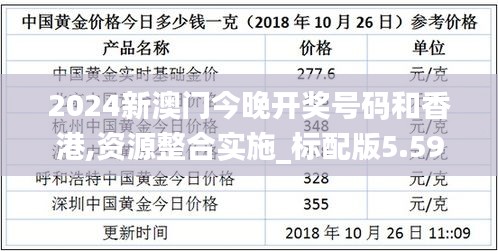 2024新澳门今晚开奖号码和香港,资源整合实施_标配版5.592