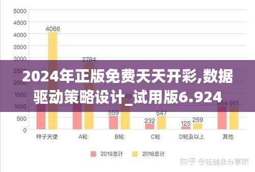 2024年正版免费天天开彩,数据驱动策略设计_试用版6.924