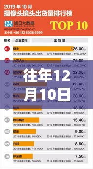 新旭光学工资待遇探讨，观点阐述与个人立场分析（往年12月10日）