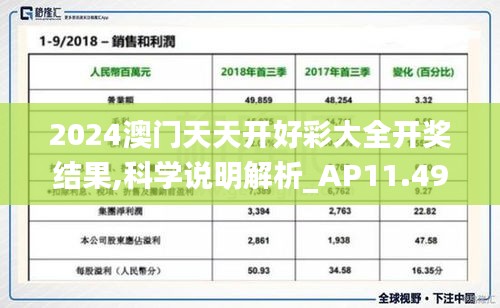 2024澳门天天开好彩大全开奖结果,科学说明解析_AP11.494