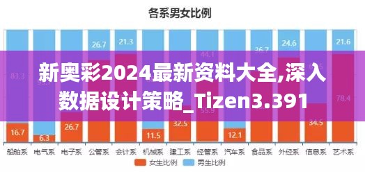 新奥彩2024最新资料大全,深入数据设计策略_Tizen3.391