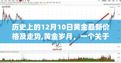 黄金岁月，历史上的黄金价格走势与友情故事回顾，黄金最新价格及走势揭秘。