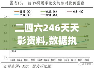 二四六246天天彩资料,数据执行驱动决策_N版7.637