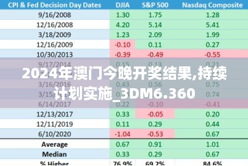 2024年澳门今晚开奖结果,持续计划实施_3DM6.360