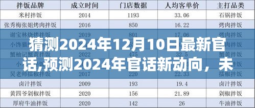 洞察未来趋势，2024年官话新动向预测与解析，最新官方言论展望