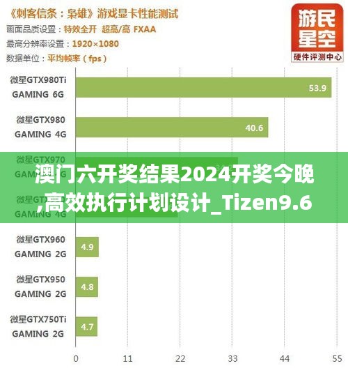 澳门六开奖结果2024开奖今晚,高效执行计划设计_Tizen9.612