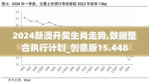 2024新澳开奖生肖走势,数据整合执行计划_创意版15.448