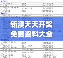 新澳天天开奖免费资料大全最新,时代资料解释定义_豪华版3.551