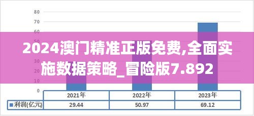 2024澳门精准正版免费,全面实施数据策略_冒险版7.892