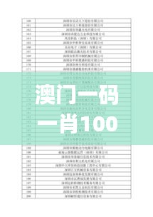 澳门一码一肖100准吗,真实解答解释定义_模拟版8.460